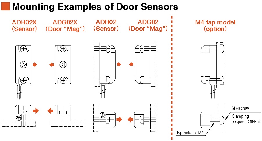 Door mounting 22