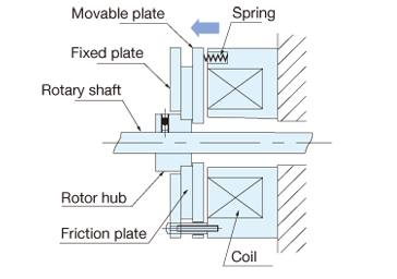 Brake in release position