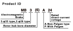 Product ID