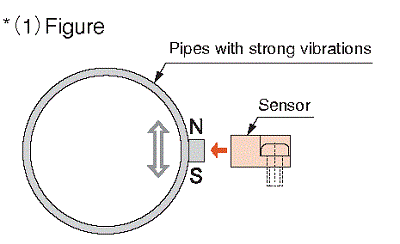 linear fig