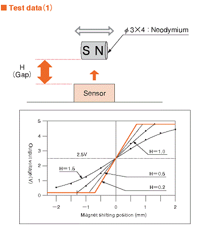 linear test.1