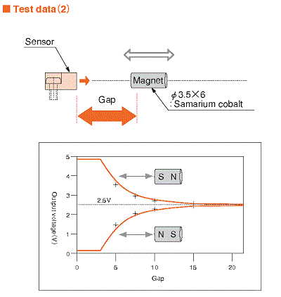 linear test.2