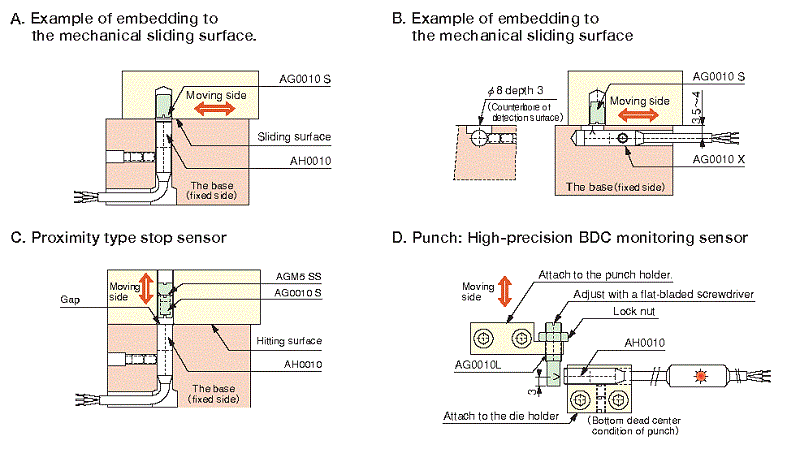 AH0010 en example