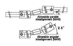 mbd caution en