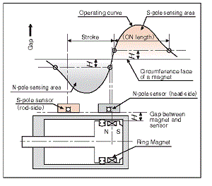 cylinder en fig.1