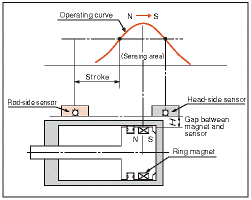 cylinder en fig.2