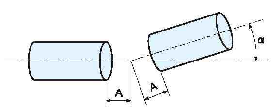 Angular Misalignment