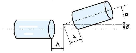 Non-Symmetrical Misalignment