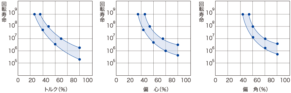 耐久性