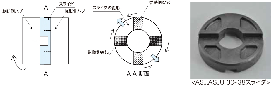 スライダの破損