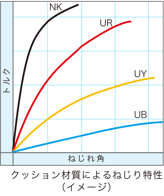 選択上の注意