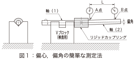 偏心、偏角の簡単な測定法