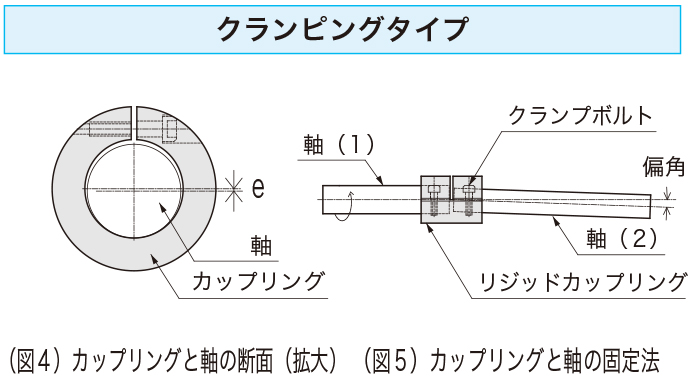 クランピングタイプ