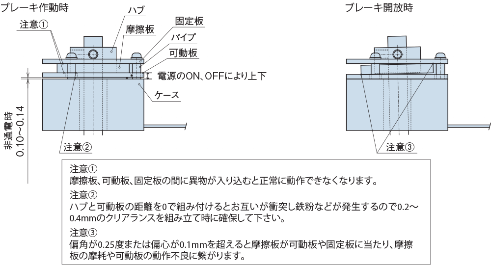 代表的な故障モードと防止策01