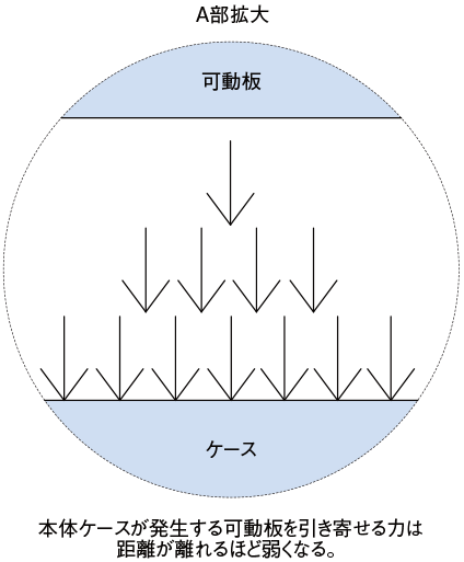 代表的な故障モードと防止策03