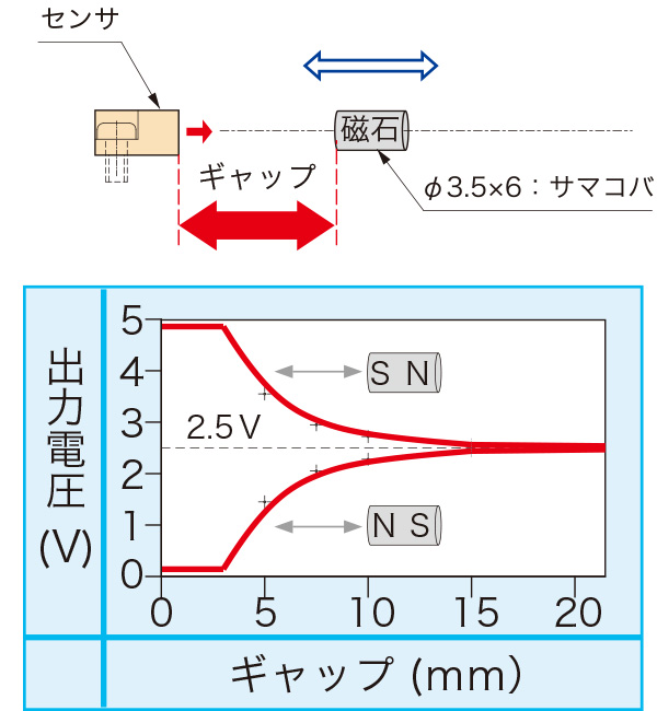 試験データ2