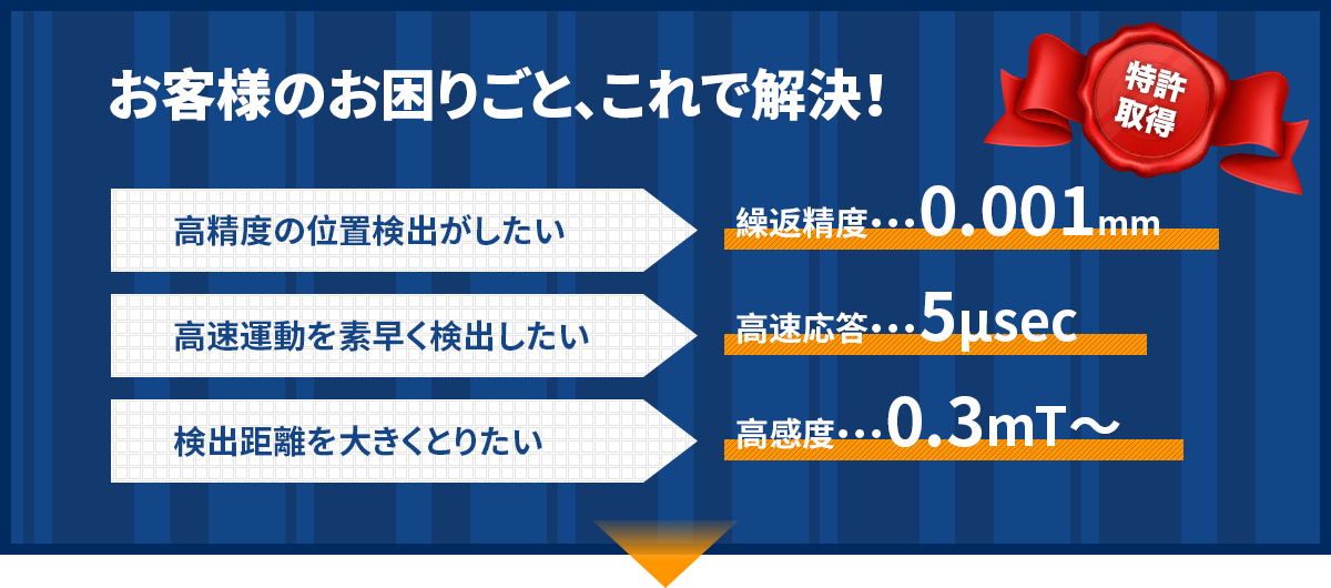 お客様のお困りごと、これで解決！高精度の位置検出がしたい。高速運動を素早く検出したい。検出距離を大きくとりたい。特許取得