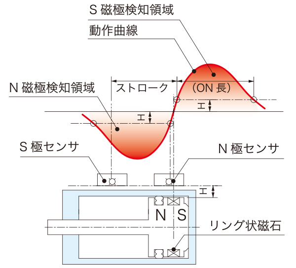 アサ電子工業のセンサ