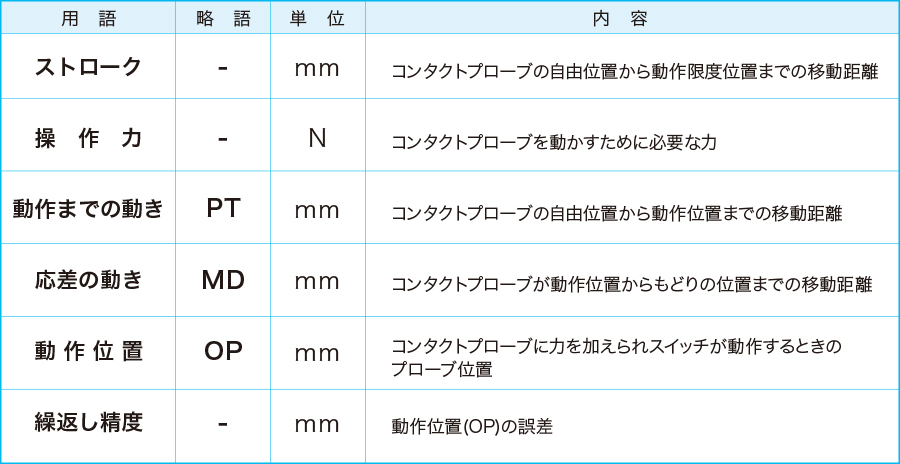 用語の説明