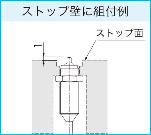 ストップ壁に組付例