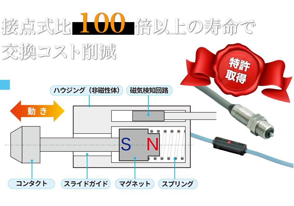 接点式比100倍以上の寿命で交換コスト削減